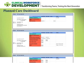 Planned Care Dashboard
 