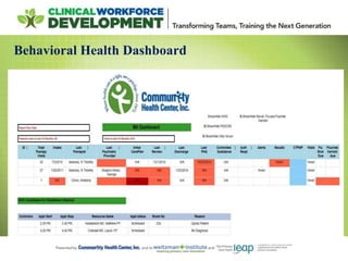 Behavioral Health Dashboard
 