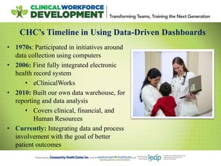 CHC’s Timeline in Using Data-Driven Dashboards
• 1970s: Participated in initiatives around
data collection using computers
• 2006: First fully integrated electronic
health record system
• eClinicalWorks
• 2010: Built our own data warehouse, for
reporting and data analysis
• Covers clinical, financial, and
Human Resources
• Currently: Integrating data and process
involvement with the goal of better
patient outcomes
 