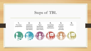 team based learning for school sdjsafhdskjfhd | PPTX