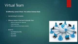 Virtual Team
Sit Differently, connect Virtual  to achieve Common Goals.
 Use technology for connection.
 Difference between Virtual team & physically Team-
 Absence of verbal and non- verbal cues.
 Limited social context.
 Ability to overcome time and space constraints.
 BENEFITS:
 Good Relationship Skills.
 Clear Roles
 Accountable
 
