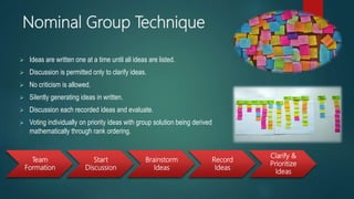 Nominal Group Technique
 Ideas are written one at a time until all ideas are listed.
 Discussion is permitted only to clarify ideas.
 No criticism is allowed.
 Silently generating ideas in written.
 Discussion each recorded ideas and evaluate.
 Voting individually on priority ideas with group solution being derived
mathematically through rank ordering.
Team
Formation
Start
Discussion
Brainstorm
Ideas
Record
Ideas
Clarify &
Prioritize
Ideas
 