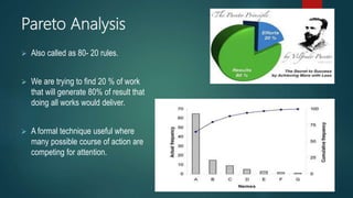 Pareto Analysis
 Also called as 80- 20 rules.
 We are trying to find 20 % of work
that will generate 80% of result that
doing all works would deliver.
 A formal technique useful where
many possible course of action are
competing for attention.
 