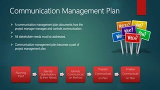 Communication Management Plan
 A communication management plan documents how the
project manager manages and controls communication.

 All stakeholder needs must be addressed.
 Communication management plan becomes a part of
project management plan.
Planning
Input
Identify
Stakeholders
& their Needs
Identify
Communicati
on Method
Prepare
Communicati
on Plan
Finalize
Communicati
on Plan
 