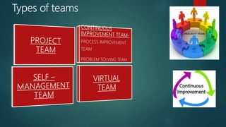 Types of teams
 