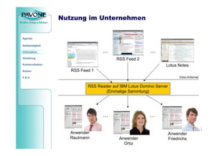 Teambasiertes Wissensmanagement