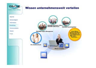 Teambasiertes Wissensmanagement