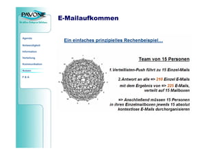 Teambasiertes Wissensmanagement