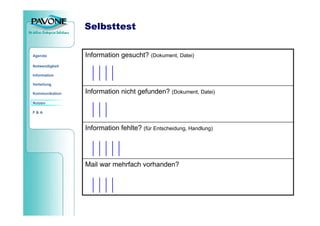 Teambasiertes Wissensmanagement