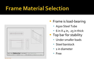 Frame is load-bearing A500 Steel Tube 6 in X 4 in, .25 in thick Top bar for stability Under smaller loads Steel barstock 1 in diameter Free 