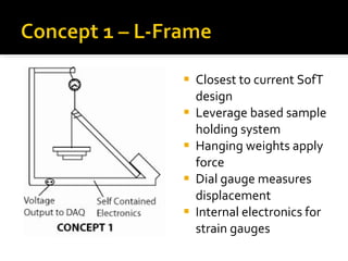 Closest to current SofT design Leverage based sample holding system Hanging weights apply force Dial gauge measures displacement Internal electronics for strain gauges 