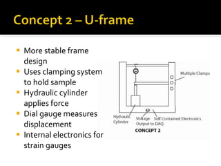 More stable frame design Uses clamping system to hold sample Hydraulic cylinder applies force Dial gauge measures displacement Internal electronics for strain gauges 