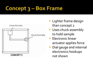 Lighter frame design than concept 2 Uses chuck assembly to hold sample Electronic linear actuator applies force Dial gauge and internal electronics hookups not shown 