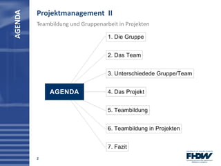 Teambildung und Gruppenarbeit in Projekten
AGENDA
2
Projektmanagement II
 