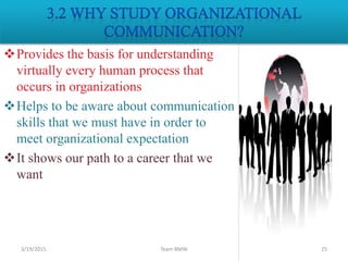 Provides the basis for understanding
virtually every human process that
occurs in organizations
Helps to be aware about communication
skills that we must have in order to
meet organizational expectation
It shows our path to a career that we
want
3/19/2015 Team BMW 25
 