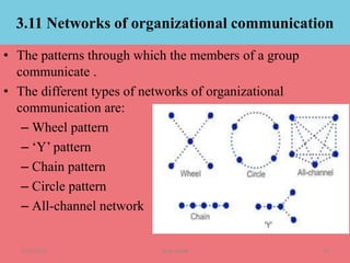 3.11 Networks of organizational communication
• The patterns through which the members of a group
communicate .
• The different types of networks of organizational
communication are:
– Wheel pattern
– ‘Y’ pattern
– Chain pattern
– Circle pattern
– All-channel network
3/19/2015 Team BMW 34
 