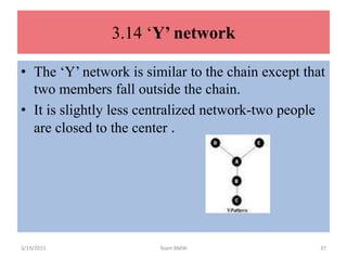 3.14 ‘Y’ network
• The ‘Y’ network is similar to the chain except that
two members fall outside the chain.
• It is slightly less centralized network-two people
are closed to the center .
3/19/2015 Team BMW 37
 