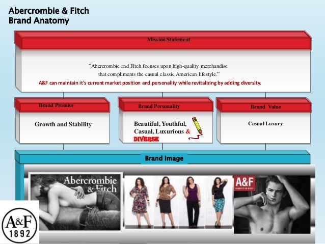 abercrombie fitch us website access