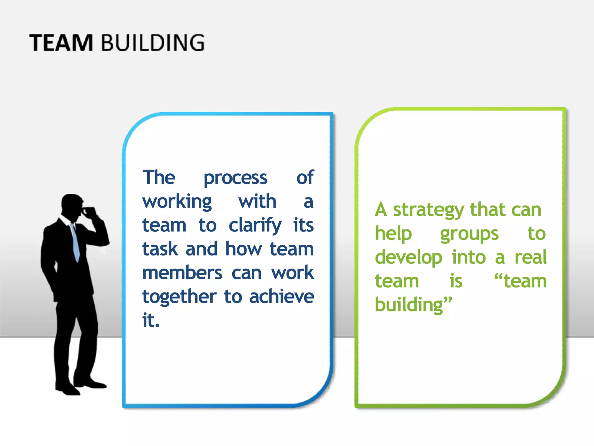 working with
The process of
a
team to clarify its
task and how team
members can work
together to achieve
it.
A strategy that can
help groups to
develop into a real
team is “team
building”
 