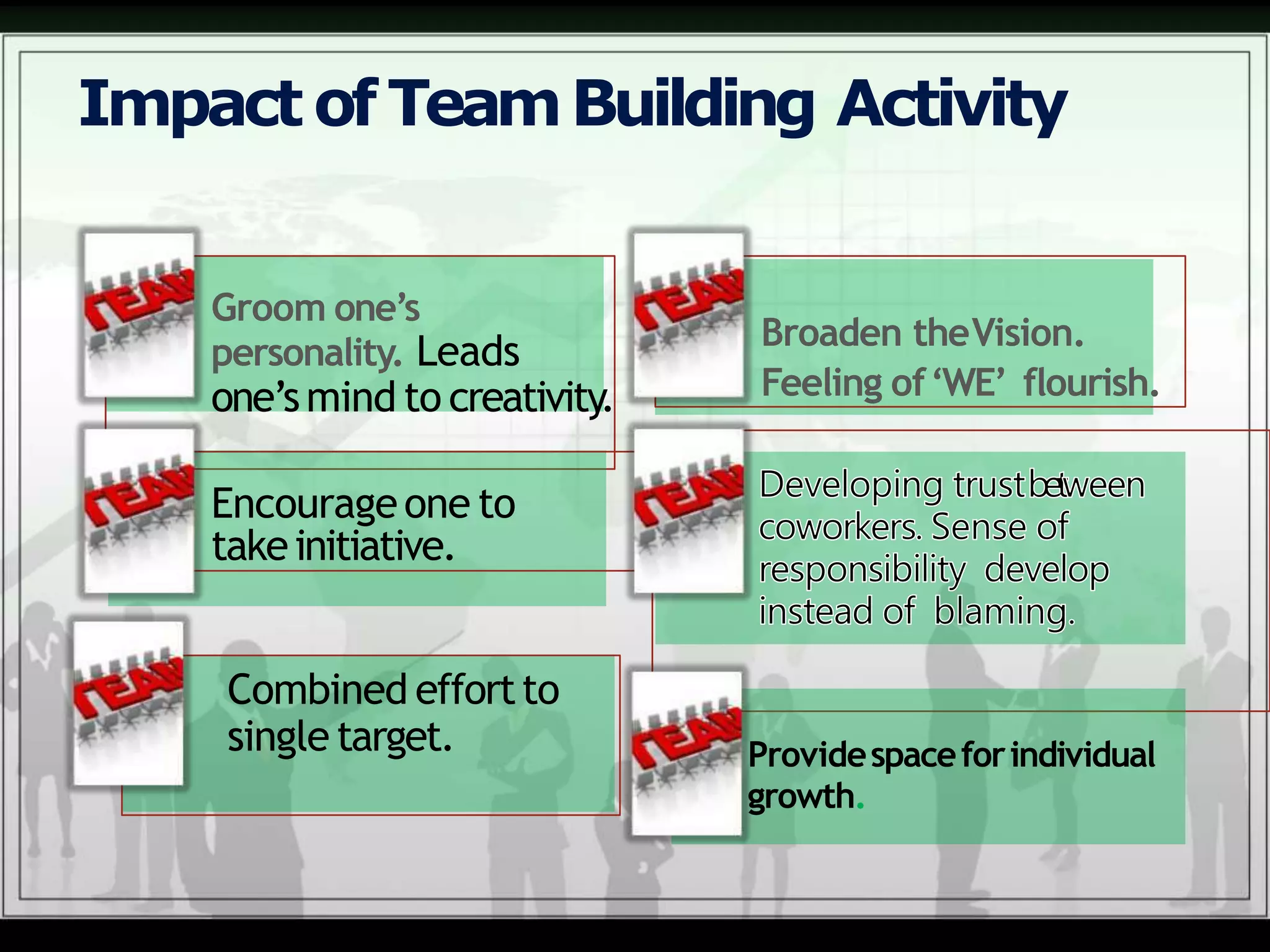 Impact of TeamBuilding Activity
Groom one’s
personality. Leads
one’smind to creativity.
Broaden theVision.
Feeling of‘WE’ flourish.
Encourageone to
takeinitiative.
Combined effortto
single target. Providespaceforindividual
growth.
 
