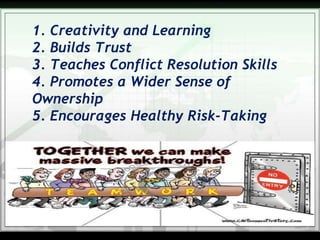 1. Creativity and Learning
2. Builds Trust
3. Teaches Conflict Resolution Skills
4. Promotes a Wider Sense of
Ownership
5. Encourages Healthy Risk-Taking
 