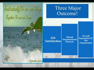 Three Major
Outcome!
Job
Satisfaction
Mutual
Organizational
Interests
Overall
Reputation Of
The
Organization
 