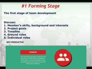The first stage of team development
Discuss:
1. Member’s skills, background and interests
2. Project goals
3. Timeline
4. Ground rules
5. Individual roles
#1 Forming Stage
NOT PRODUCTIVE
 