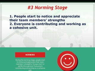 1. People start to notice and appreciate
their team members’ strengths
2. Everyone is contributing and working as
a cohesive unit.
#3 Norming Stage
 