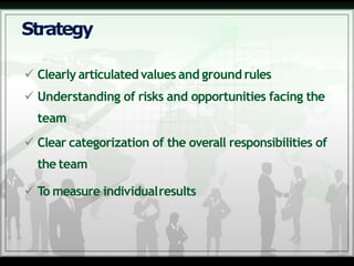 Strategy
 Clearly articulatedvalues and ground rules
 Understanding of risks and opportunities facing the
team
 Clear categorization of the overall responsibilities of
the team
 To measure individualresults
 