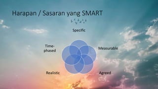 Harapan / Sasaran yang SMART
Specific
Measurable
AgreedRealistic
Time-
phased
 