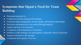 ● Decreased productivity.
● Conflicts or hostility among staff members.
● Confusion about assignments, missed signals, and unclear relationships.
● Decisions misunderstood or not carried through properly.
● Apathy and lack of involvement.
● Complaints of discrimination or favoritism.
● Ineffective staff meetings, low participation, minimally effective decisions
● Negative reactions to the manager.
● Complaints about quality of service.
Symptoms that Signal a Need for Team
Building
 