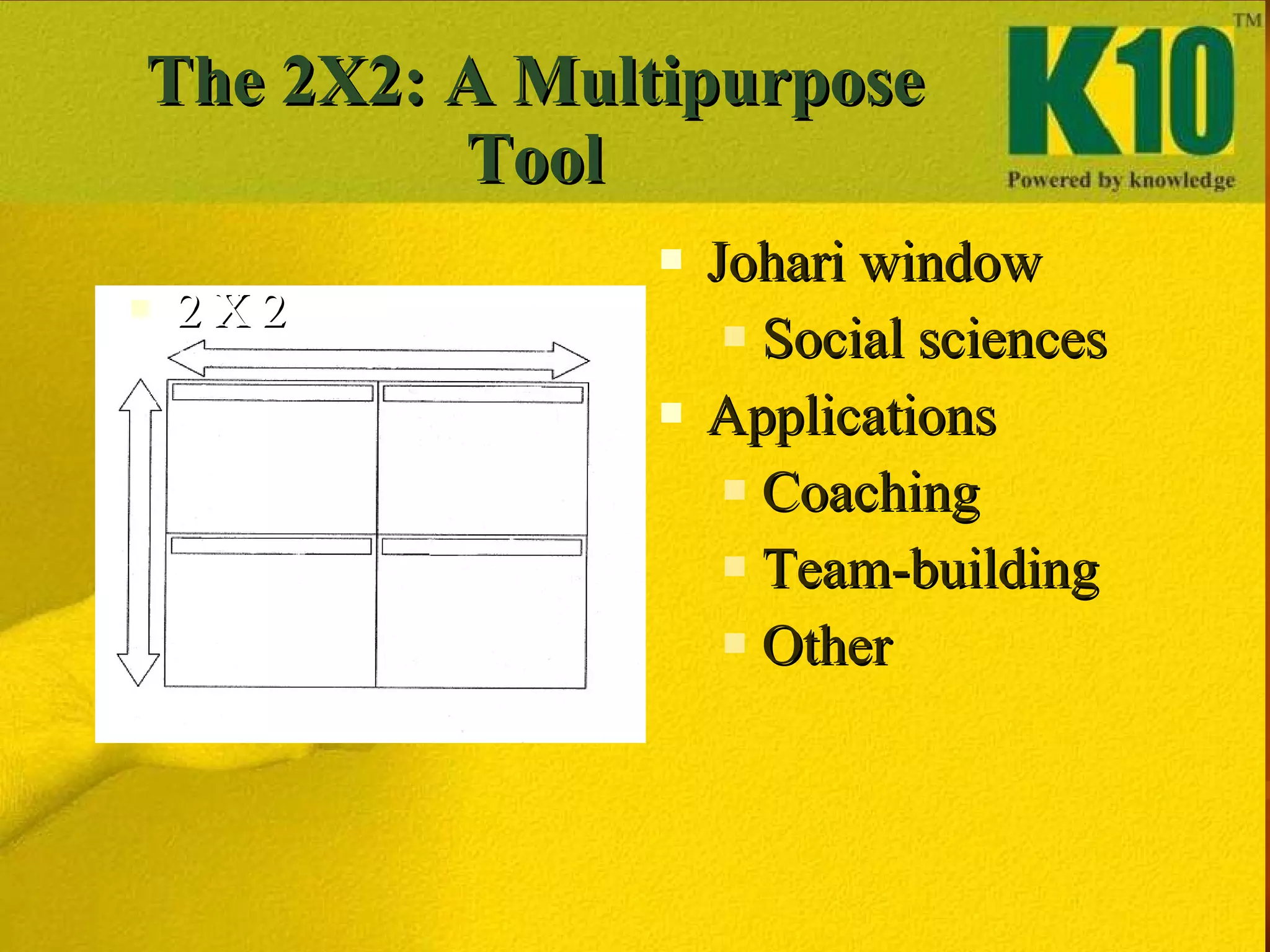 The 2X2: A Multipurpose Tool 2 X 2 Johari window Social sciences Applications Coaching Team-building Other 