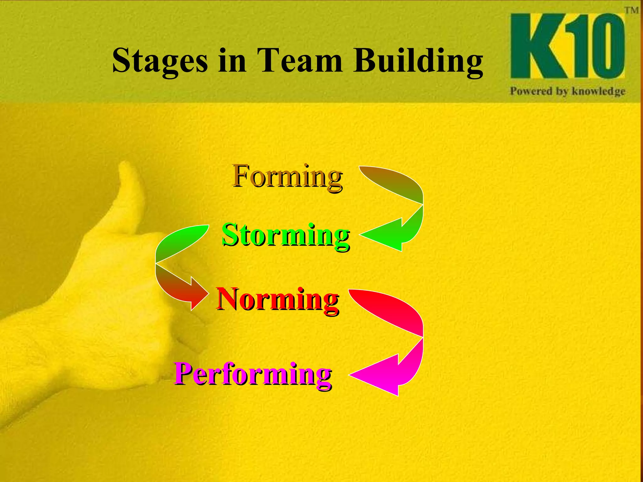Stages in Team Building Forming Storming Norming Performing 