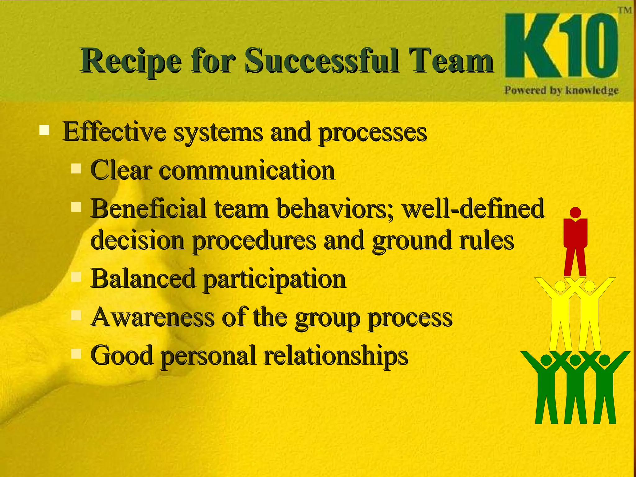Recipe for Successful Team Effective systems and processes Clear communication Beneficial team behaviors; well-defined decision procedures and ground rules Balanced participation Awareness of the group process Good personal relationships 