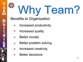 Why Team? Benefits to Organization Increased productivity Increased quality Better morale Better problem solving Increased creativity Better decisions Team Building 