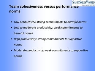 Team cohesiveness versus performance
norms

• Low productivity: strong commitments to harmful norms
• Low to moderate productivity: weak commitments to
  harmful norms
• High productivity: strong commitments to supportive
  norms
• Moderate productivity: weak commitments to supportive
  norms
 