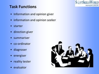 Task Functions
• Information and opinion giver
• information and opinion seeker
• starter
• direction giver
• summariser
• co-ordinator
• diagnoser
• energiser
• reality tester
• evaluator
 