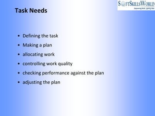 Task Needs


• Defining the task
• Making a plan
• allocating work
• controlling work quality
• checking performance against the plan
• adjusting the plan
 
