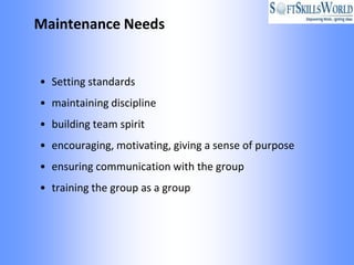 Maintenance Needs


• Setting standards
• maintaining discipline
• building team spirit
• encouraging, motivating, giving a sense of purpose
• ensuring communication with the group
• training the group as a group
 
