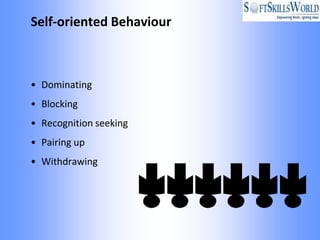Self-oriented Behaviour



• Dominating
• Blocking
• Recognition seeking
• Pairing up
• Withdrawing
 