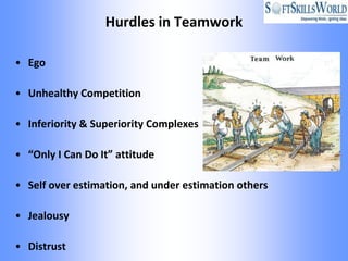 Hurdles in Teamwork

• Ego

• Unhealthy Competition

• Inferiority & Superiority Complexes

• “Only I Can Do It” attitude

• Self over estimation, and under estimation others

• Jealousy

• Distrust
 