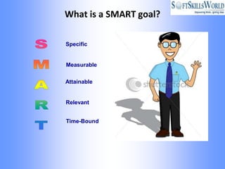 What is a SMART goal?

Specific


Measurable


Attainable


Relevant


Time-Bound
 