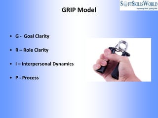 GRIP Model


• G - Goal Clarity

• R – Role Clarity

• I – Interpersonal Dynamics

• P - Process
 