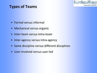 Types of Teams


• Formal versus informal
• Mechanical versus organic
• Inter-team versus intra-team
• Inter-agency versus intra-agency
• Same discipline versus different disciplines
• User-involved versus user-led
 