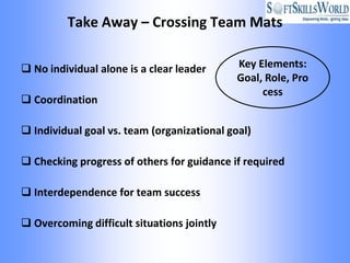 Take Away – Crossing Team Mats

 No individual alone is a clear leader      Key Elements:
                                             Goal, Role, Pro
                                                  cess
 Coordination

 Individual goal vs. team (organizational goal)

 Checking progress of others for guidance if required

 Interdependence for team success

 Overcoming difficult situations jointly
 