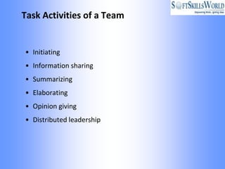 Task Activities of a Team


• Initiating
• Information sharing
• Summarizing
• Elaborating
• Opinion giving
• Distributed leadership
 