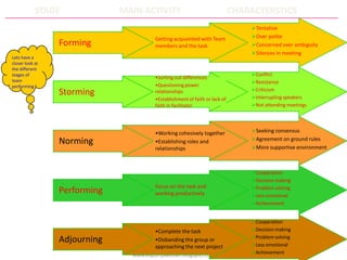 Team building | PPT