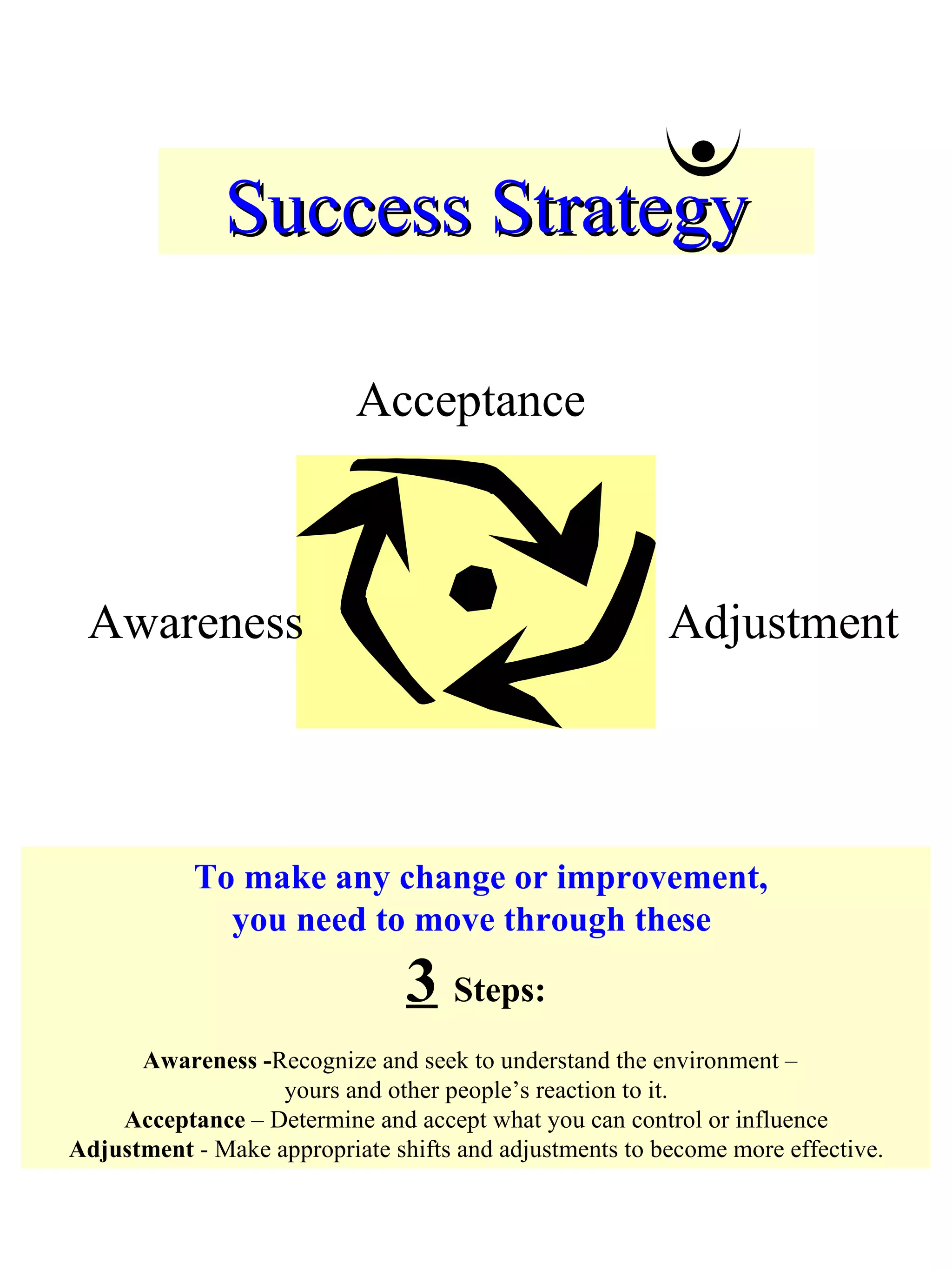 Success Strategy Acceptance Adjustment Awareness To make any change or improvement,  you need to move through these  3   Steps: Awareness - Recognize and seek to understand the environment –  yours and other people’s reaction to it. Acceptance  – Determine and accept what you can control or influence Adjustment  - Make appropriate shifts and adjustments to become more effective. 