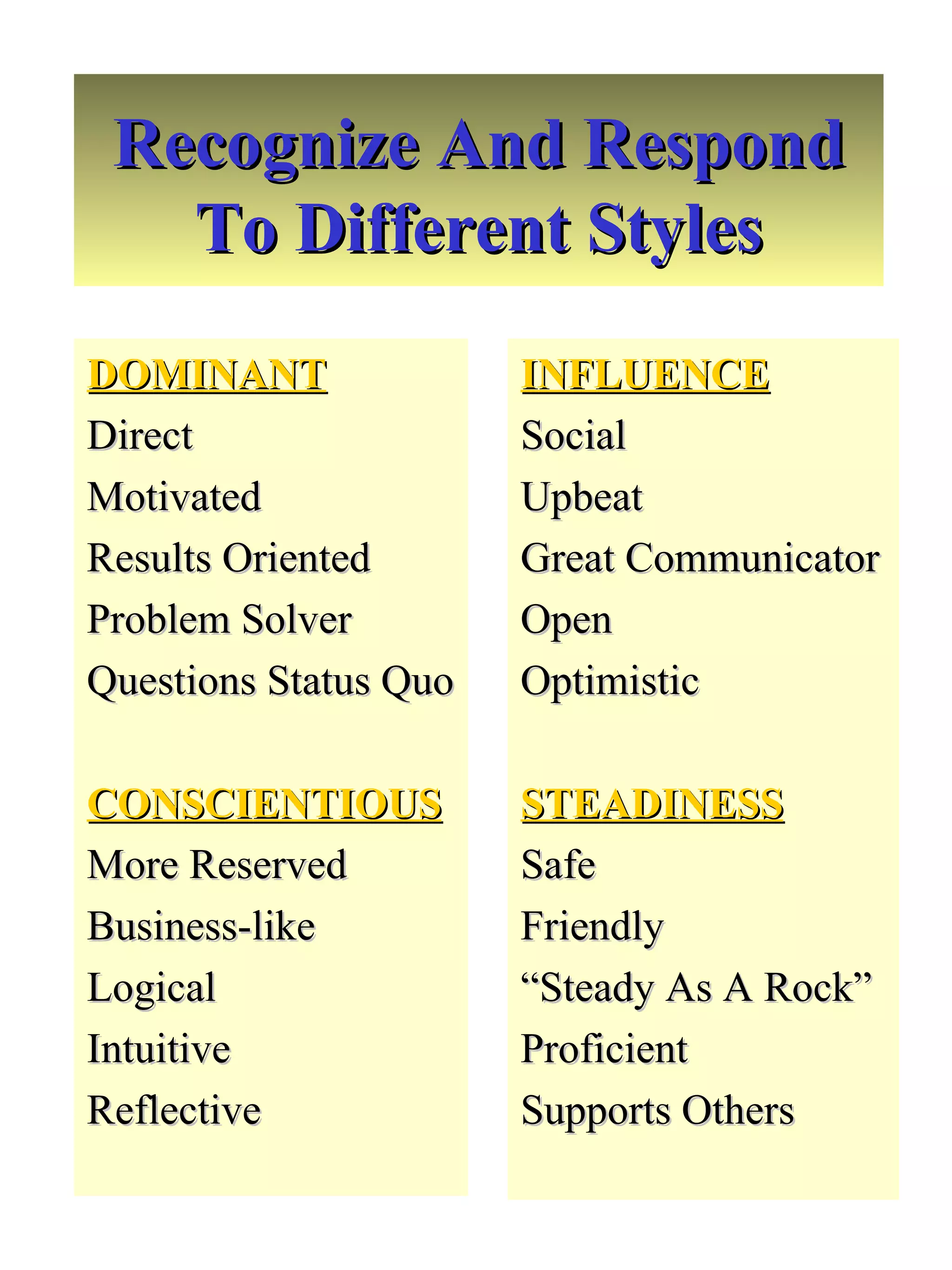 Recognize And Respond To Different Styles DOMINANT Direct Motivated Results Oriented Problem Solver Questions Status Quo CONSCIENTIOUS More Reserved Business-like Logical Intuitive Reflective INFLUENCE Social Upbeat Great Communicator Open  Optimistic STEADINESS Safe Friendly “ Steady As A Rock” Proficient Supports Others 