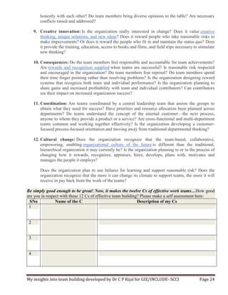My insights into team building developed by Dr C P Rijal for GIZ/INCLUDE- SCCI Page 24
honestly with each other? Do team members bring diverse opinions to the table? Are necessary
conflicts raised and addressed?
9. Creative innovation: Is the organization really interested in change? Does it value creative
thinking, unique solutions, and new ideas? Does it reward people who take reasonable risks to
make improvements? Or does it reward the people who fit in and maintain the status quo? Does
it provide the training, education, access to books and films, and field trips necessary to stimulate
new thinking?
10. Consequences: Do the team members feel responsible and accountable for team achievements?
Are rewards and recognition supplied when teams are successful? Is reasonable risk respected
and encouraged in the organization? Do team members fear reprisal? Do team members spend
their time finger pointing rather than resolving problems? Is the organization designing reward
systems that recognize both team and individual performance? Is the organization planning to
share gains and increased profitability with team and individual contributors? Can contributors
see their impact on increased organization success?
11. Coordination: Are teams coordinated by a central leadership team that assists the groups to
obtain what they need for success? Have priorities and resource allocation been planned across
departments? Do teams understand the concept of the internal customer—the next process,
anyone to whom they provide a product or a service? Are cross-functional and multi-department
teams common and working together effectively? Is the organization developing a customer-
focused process-focused orientation and moving away from traditional departmental thinking?
12. Cultural change: Does the organization recognize that the team-based, collaborative,
empowering, enabling organizational culture of the future is different than the traditional,
hierarchical organization it may currently be? Is the organization planning to or in the process of
changing how it rewards, recognizes, appraises, hires, develops, plans with, motivates and
manages the people it employs?
Does the organization plan to use failures for learning and support reasonable risk? Does the
organization recognize that the more it can change its climate to support teams, the more it will
receive in pay back from the work of the teams?
Be simply good enough to be great! Now, it makes the twelve Cs of effective work teams…How good
are you in respect with these 12 Cs of effective team building? Please make a self assessment here:
SNo Name of the C Description of my Cs
1
2
3
4
 